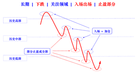 long term falling concerned areas cn